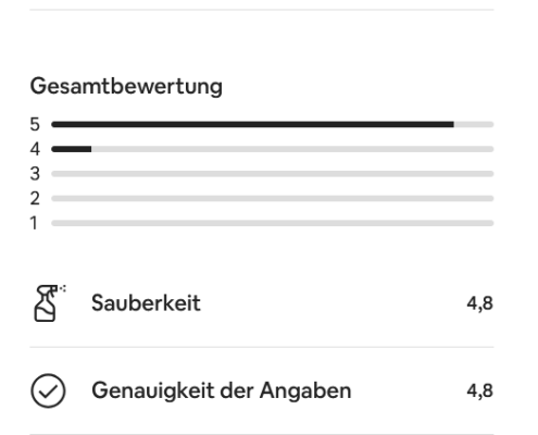 Airbnb Kundenbewertung "Glücks-Griff"